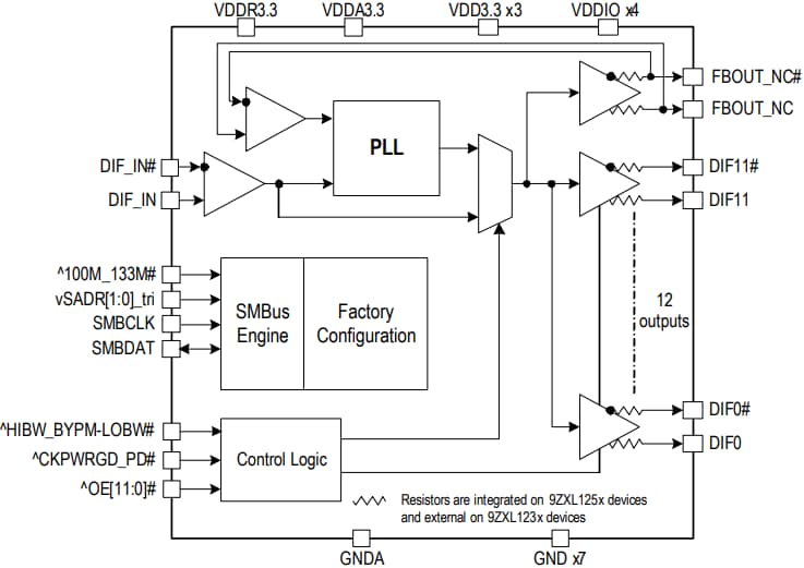 Blockdiagramm - Renesas Electronics 9ZXL1251E/52E Taktpuffer